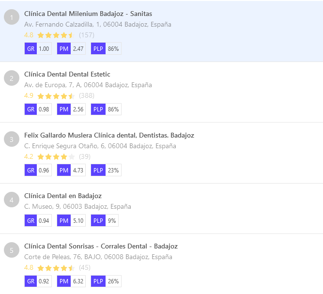 Clínicas dentales en Badajoz