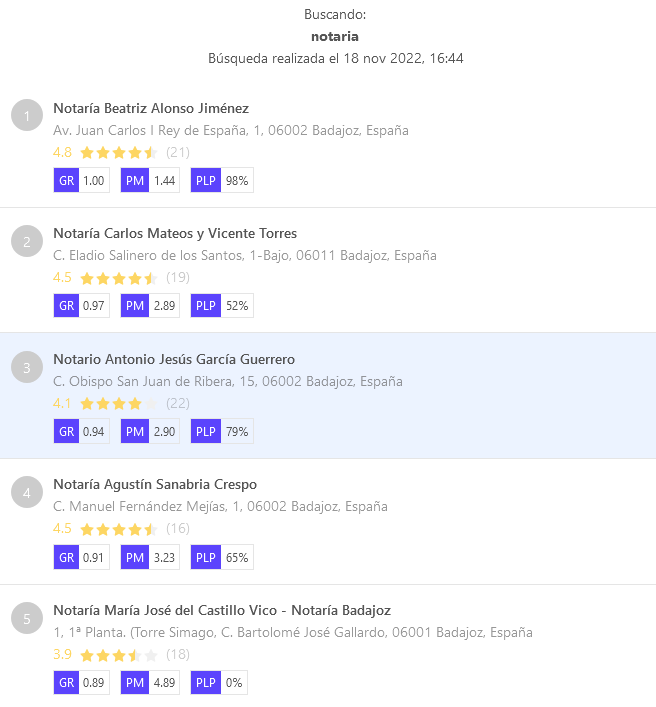 Notaria en Badajoz, Extremadura